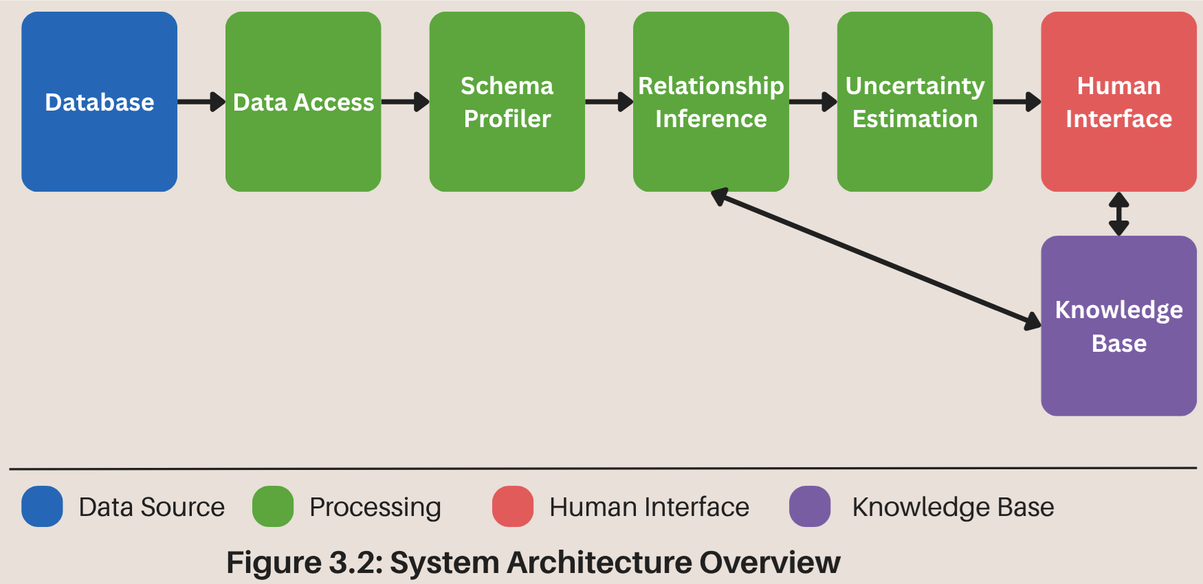 System Architecture Diagram