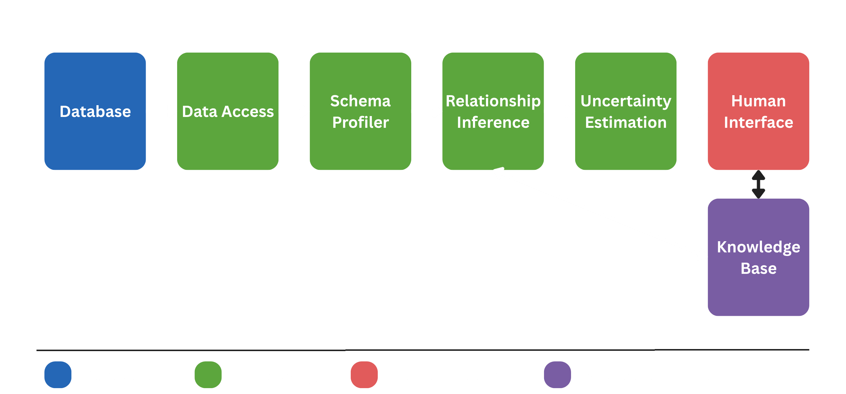 System Architecture Diagram